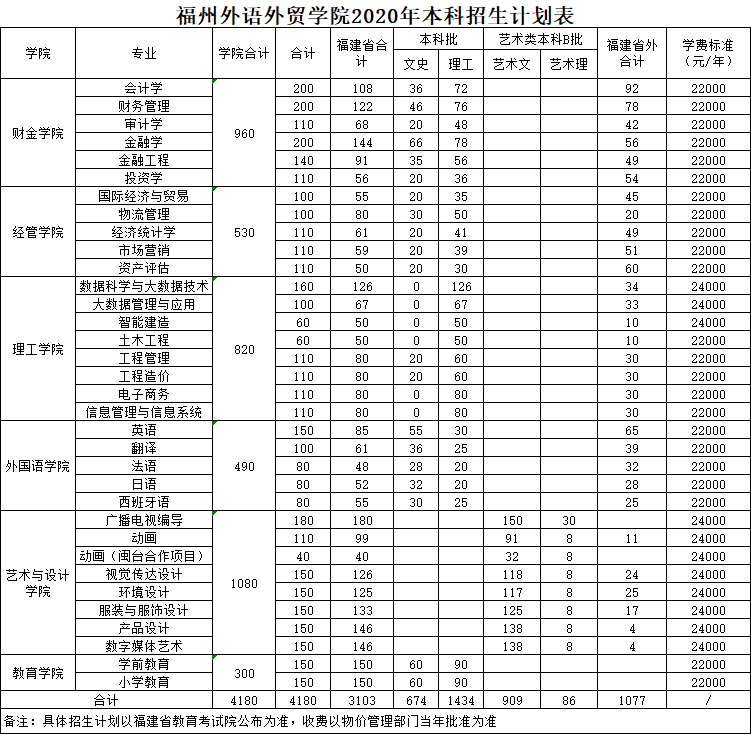 福州外语外贸学院