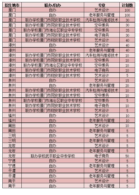 2020ʡƻרƻ