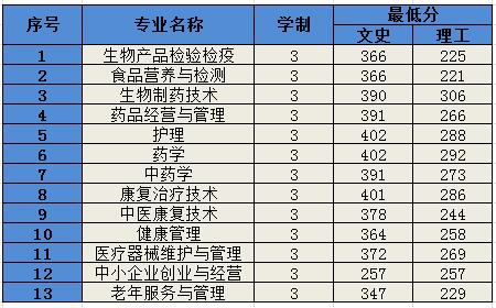 2019Ժʡ＾߿¼ȡ