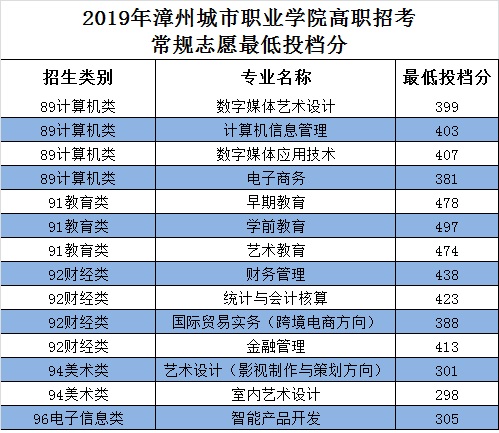 2019ݳְҵѧԺְп־ԸͶְ֣ࣩ