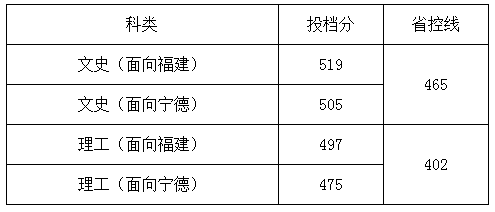 ʦѧԺ2020긣ʡǰͶ