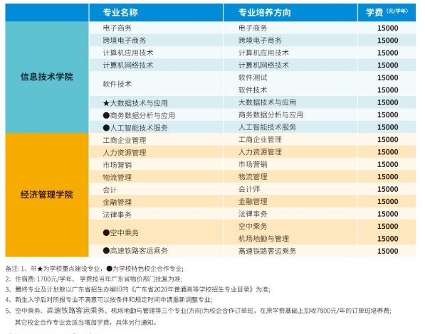 齭ְҵѧԺ2020շѱ׼