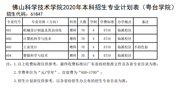ɽѧѧԺ2020걾רҵƻ㶫ʡ