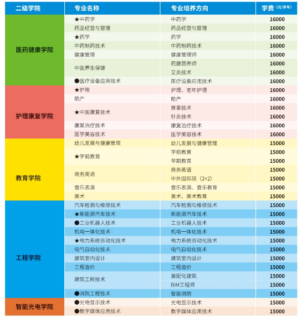 齭ְҵѧԺ2020շѱ׼