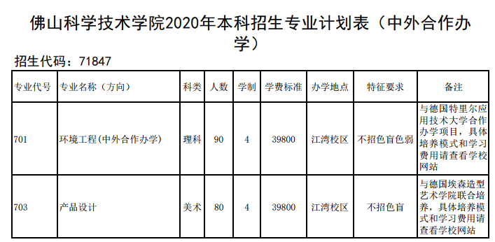 ɽѧѧԺ2020걾רҵƻ㶫ʡ