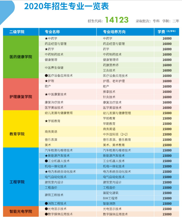 齭ְҵѧԺ2020רҵһ