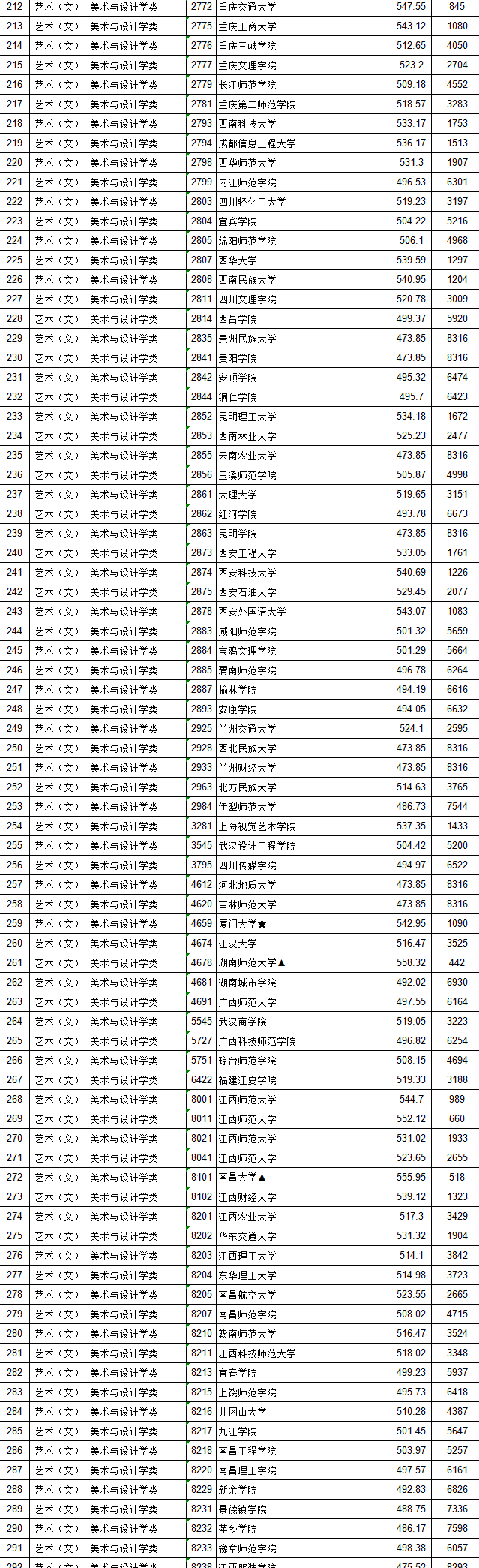 ʡ2020ͨУǰƽ־ԸͶͳƱ