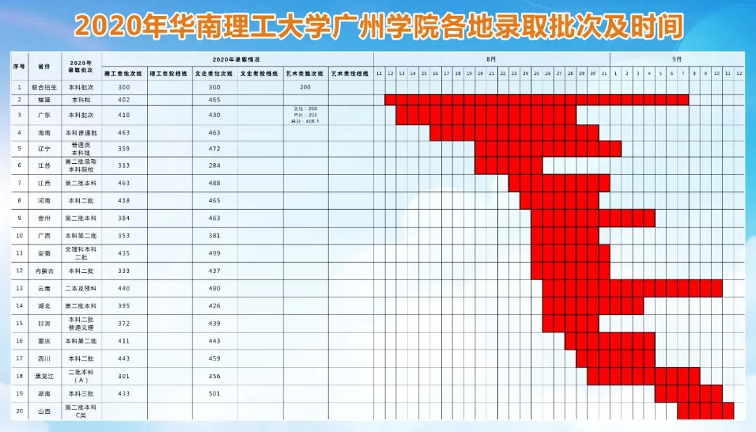 2020껪ѧѧԺ¼ȡμʱ