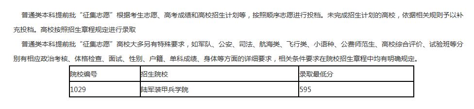 2020年辽宁省普通高等学校招生录取普通类本科提前批“征集志愿”录取最低分