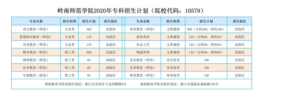ʦѧԺ2020רƻԺУ룺10579