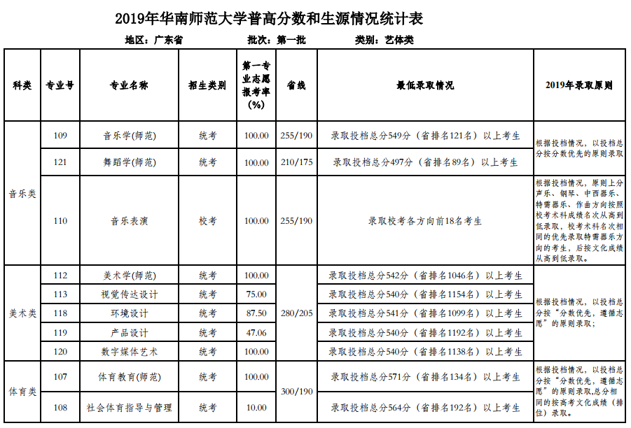 2019껪ʦѧ㶫ʡ¼ȡһ