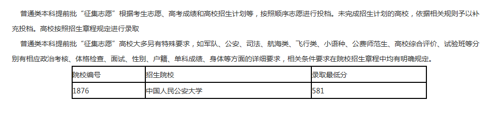 2020年辽宁省普通高等学校招生录取普通类本科提前批“征集志愿”录取最低分