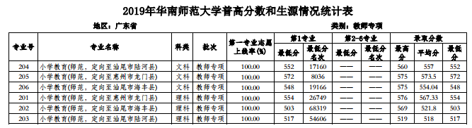 2019껪ʦѧ㶫ʡ¼ȡһ