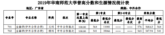 2019껪ʦѧ㶫ʡ¼ȡһ