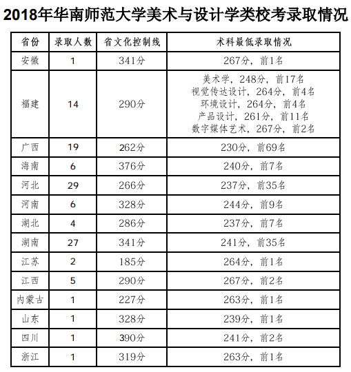 2018껪ʦѧѧУ¼ȡ