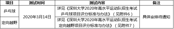 ڴѧ2020ˮƽ˶Ӽ¼ȡ˶Ա