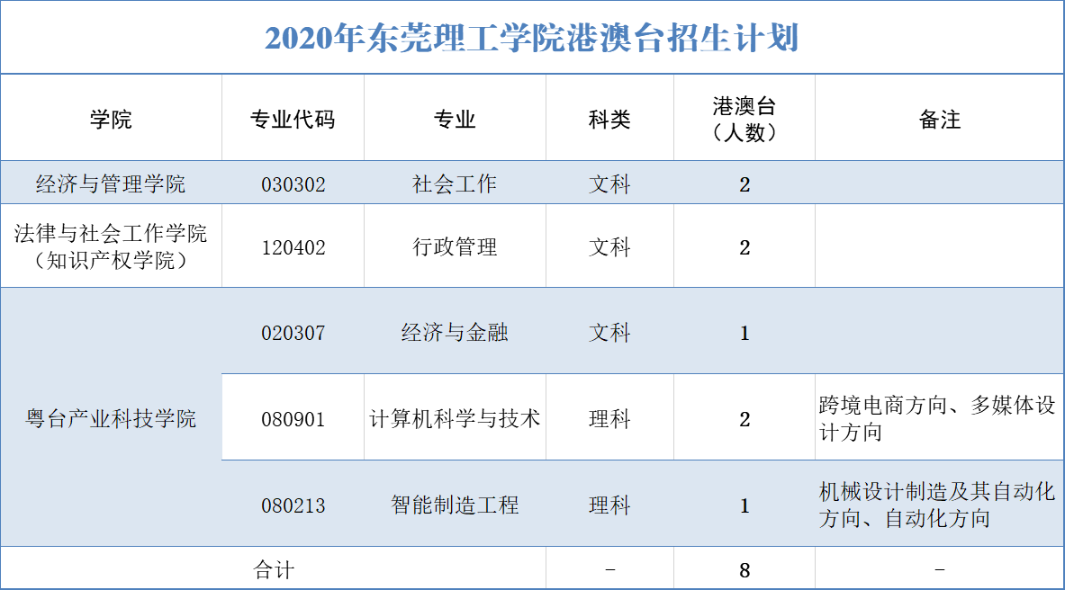 2020궫ݸѧԺ۰̨ƻ