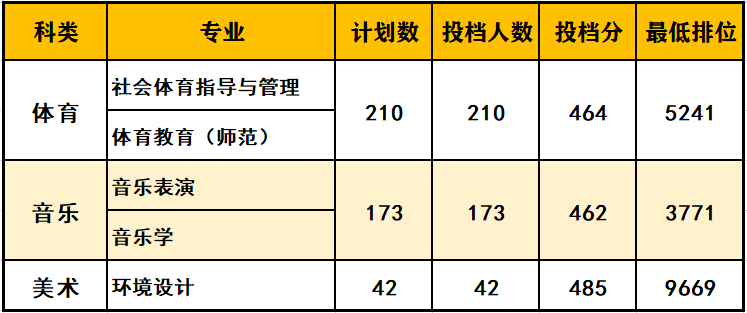 2020㶫ʯͻѧԺո¼ȡ