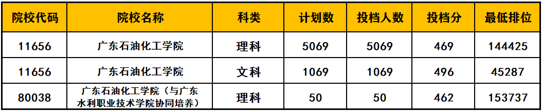 У㶫ʡ2020걾ͷ