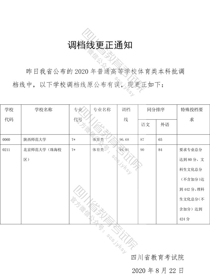 2020年四川省高考调档线更正通知 2020年四川省高考调档线更正通知