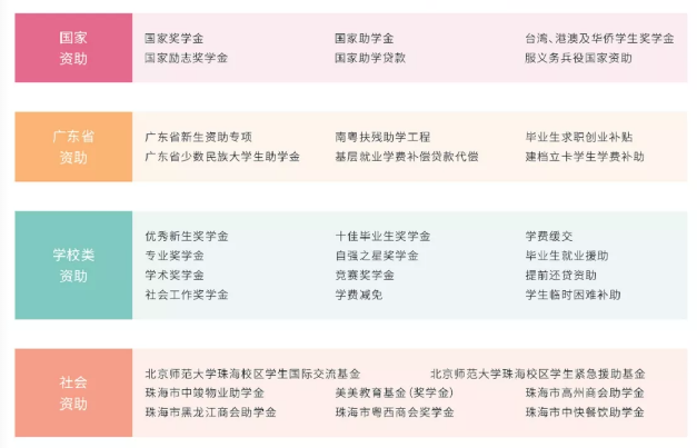 北京师范大学珠海分校