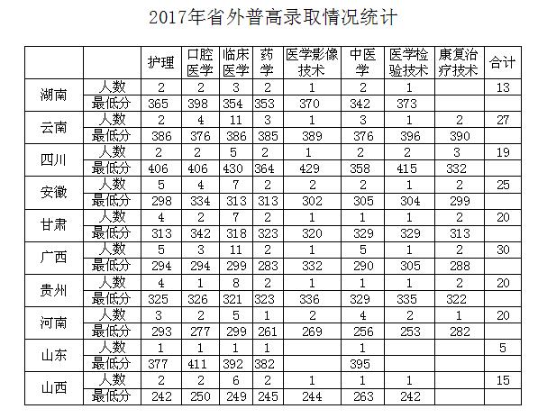 2017ո¼ȡ