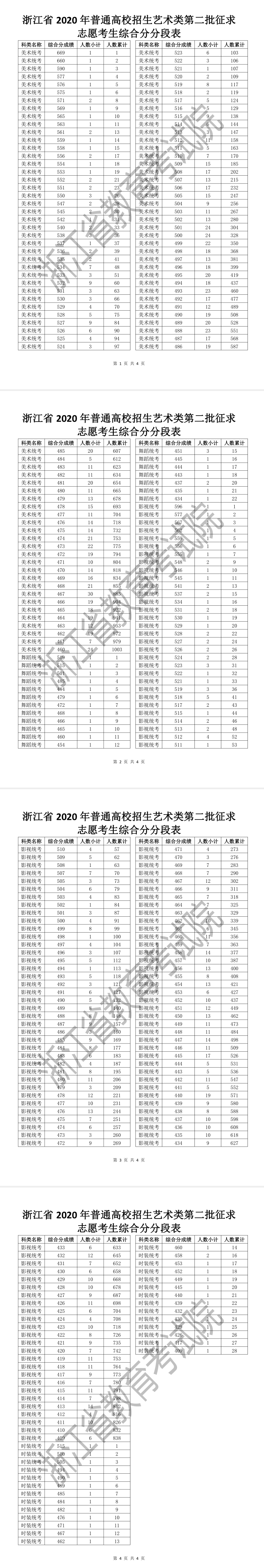 �㽭ʡ2020����ͨ��У����������ڶ�������־Ը�����ۺϷֶַα�
