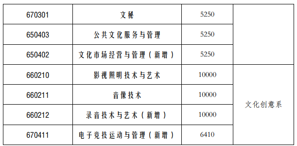 㶫赸ϷְҵѧԺ2020ѧ֪