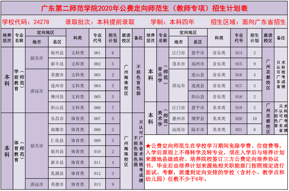 㶫ڶʦѧԺ2020깫Ѷʦ(ʦר)ƻ