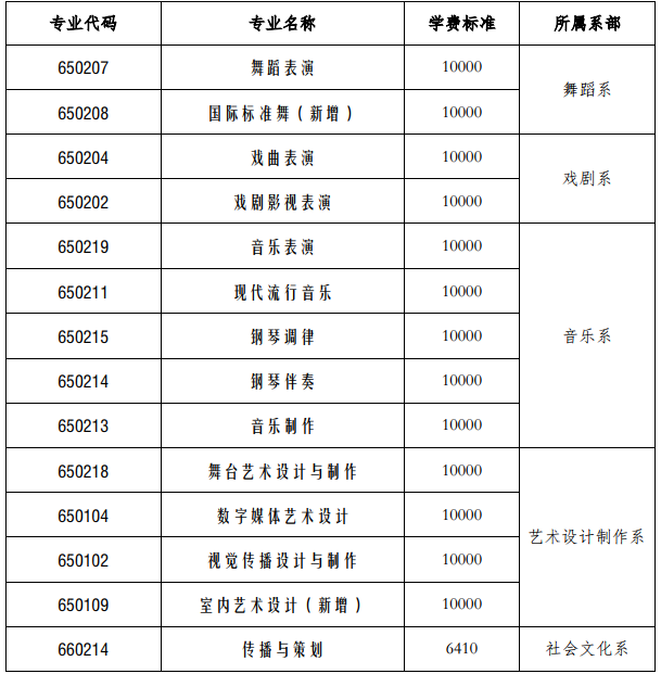 㶫赸ϷְҵѧԺ2020ѧ֪