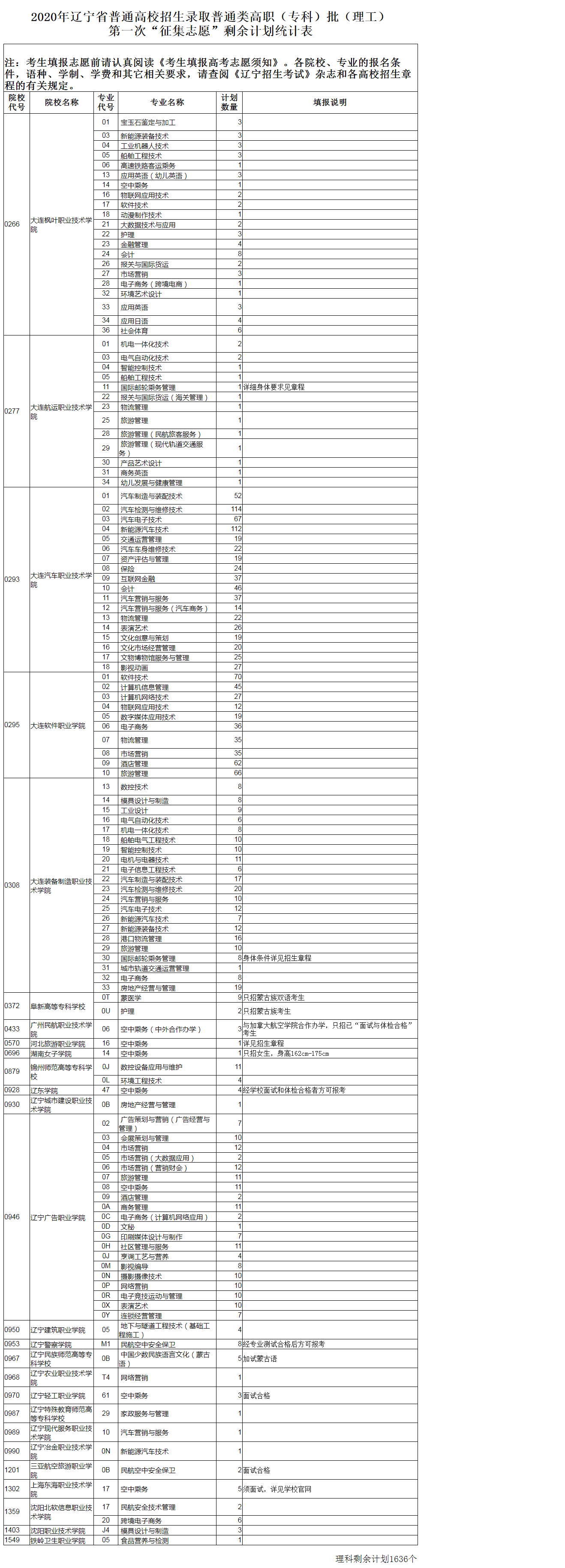 2020ʡͨУ¼ȡְͨרƣһΡ־ԸʣƻͳƱ