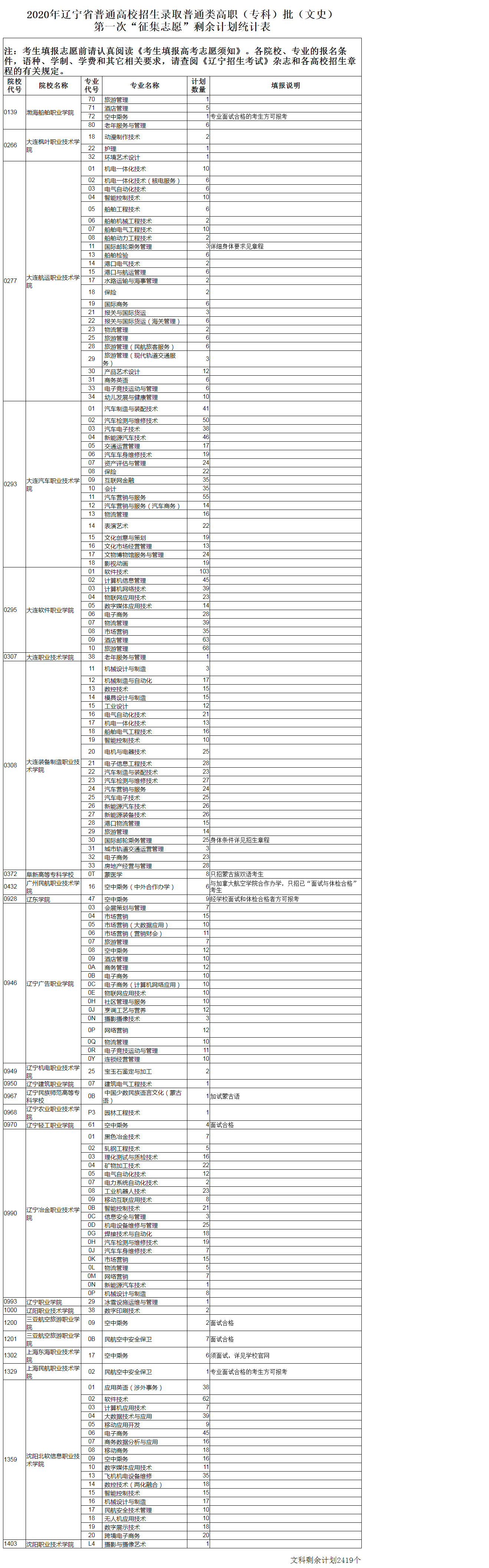 2020ʡͨУ¼ȡְͨרƣһΡ־ԸʣƻͳƱ