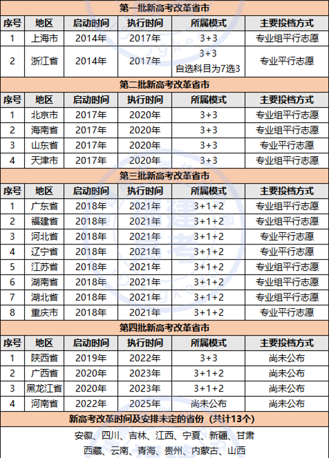 2021年福建新高考志愿填报怎么“防掉档”？这样报考不会！