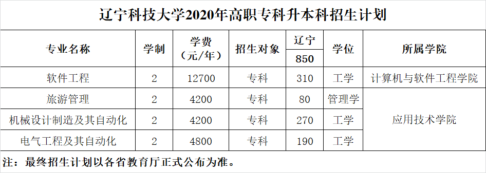 Ƽѧ2020ְרƻ