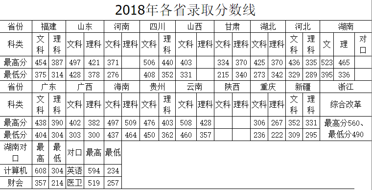 ˾ְҵѧԺ2018¼ȡ