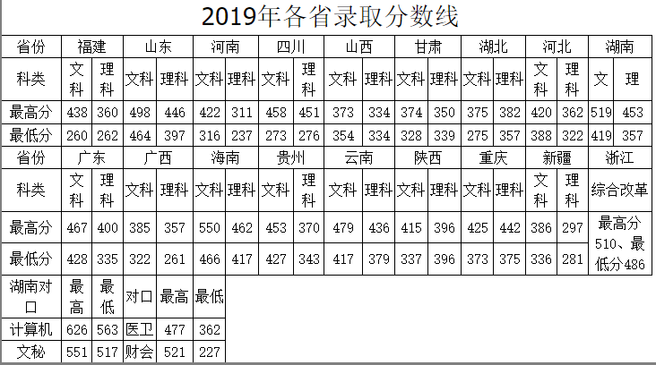 ˾ְҵѧԺ2019¼ȡ