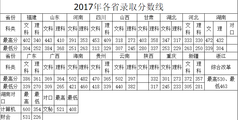 ˾ְҵѧԺ2017¼ȡ
