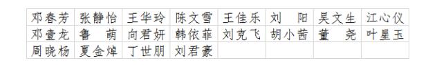 【公示】2020年“长江大学顾正新生奖学金”获奖名单公示