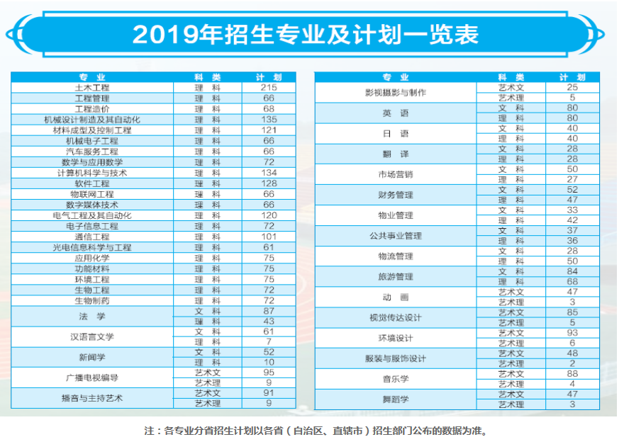 2019רҵƻһ