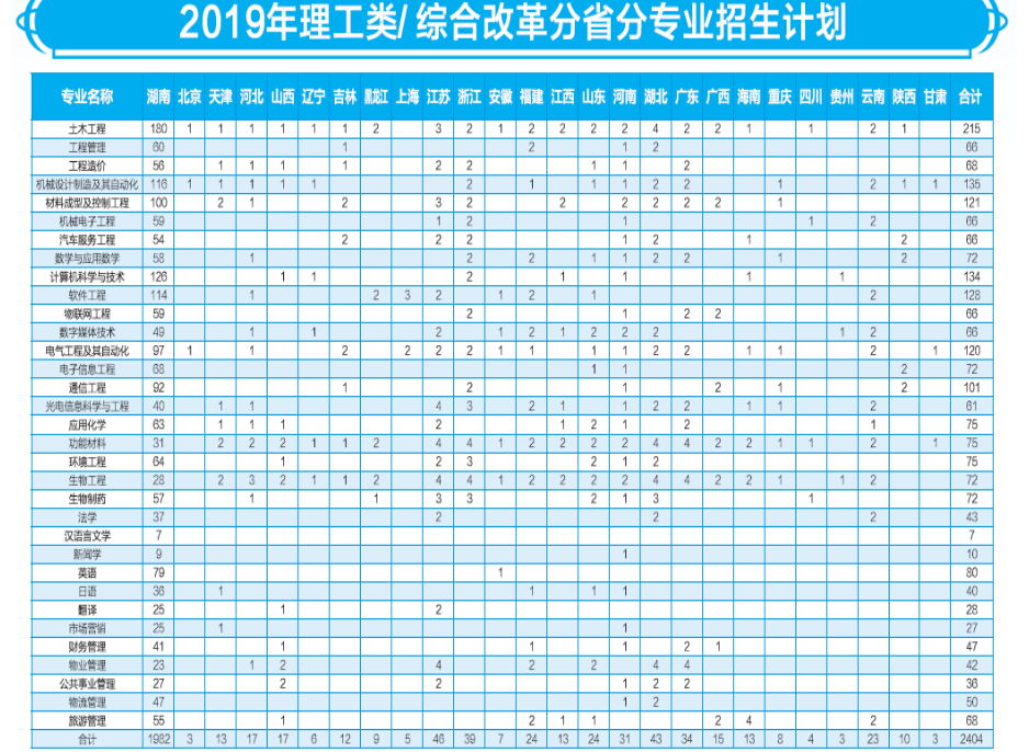 2019/ۺϸĸʡרҵƻ