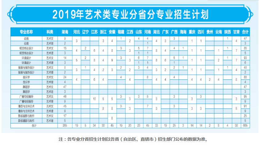 2019רҵʡרҵƻ