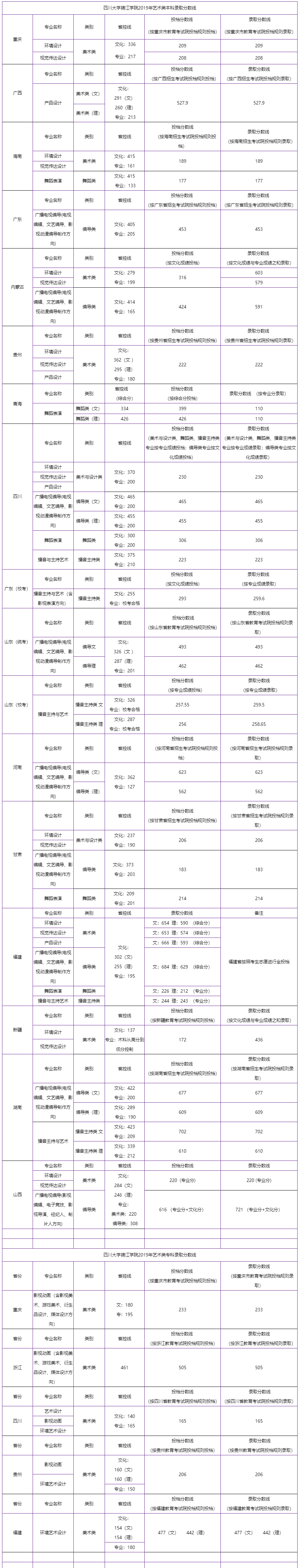 2019ʡ౾ơר¼ȡ
