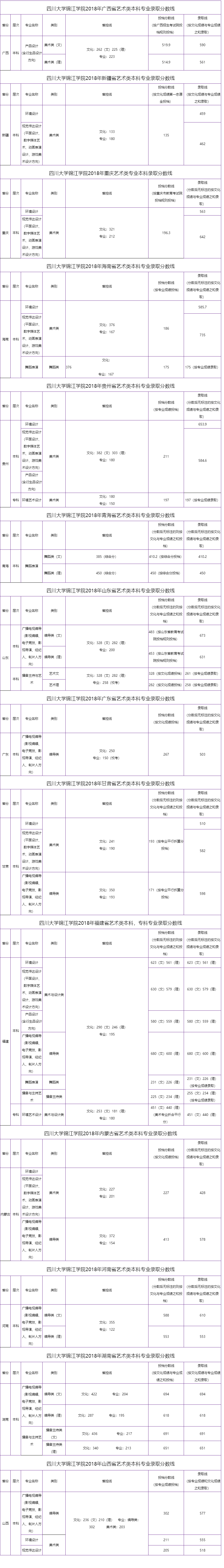 2018괨ʡ¼ȡ