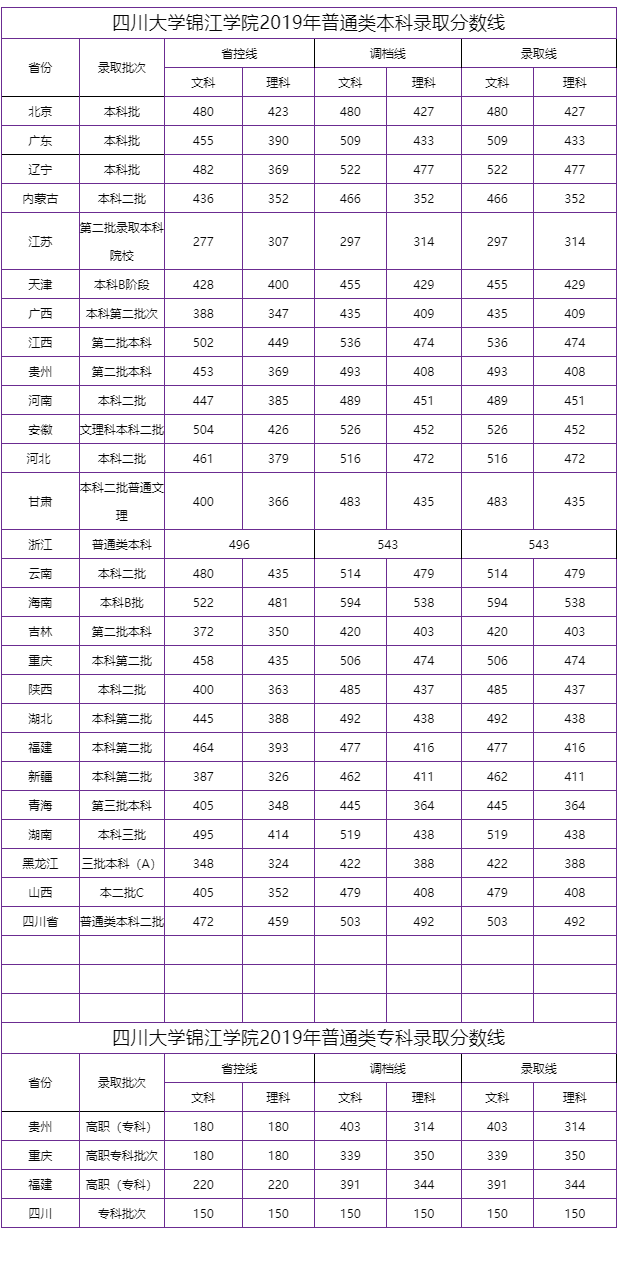 2019ʡͨ౾ơר¼ȡ