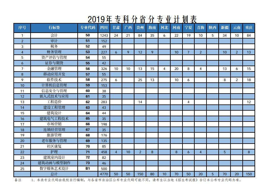 2019ʡרҵƻרƣ
