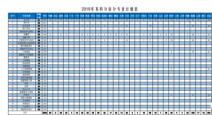 2019ʡרҵƻƣ