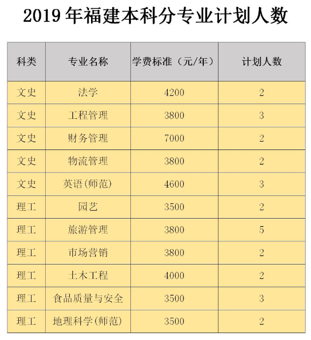 ׳ʦѧԺ2019긣ƻ