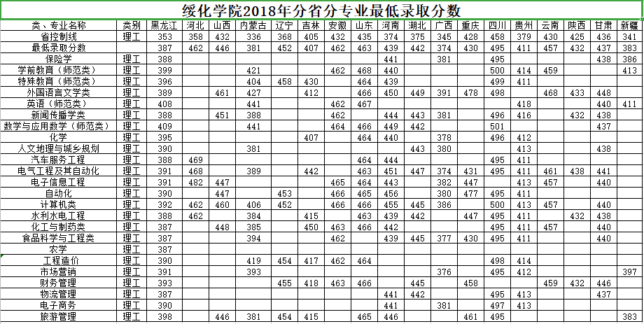 绯ѧԺ2018ʷʡרҵ¼ȡ