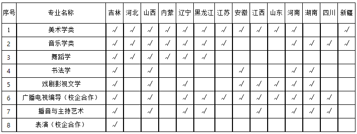 2019곤ʦѧרҵ