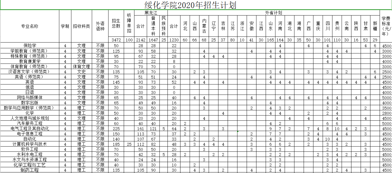 绯ѧԺ2020ƻ